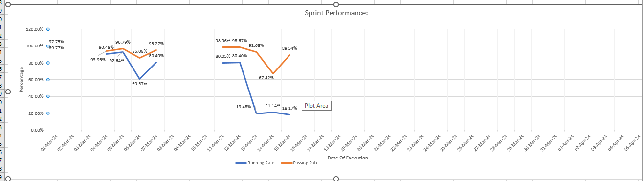 sprint performance.png